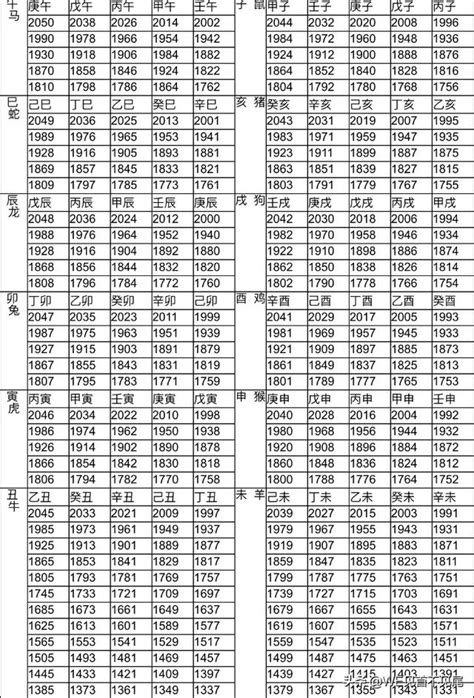 1996年生肖幾歲|12生肖對照表最完整版本！告訴你生肖紀年：出生年份。